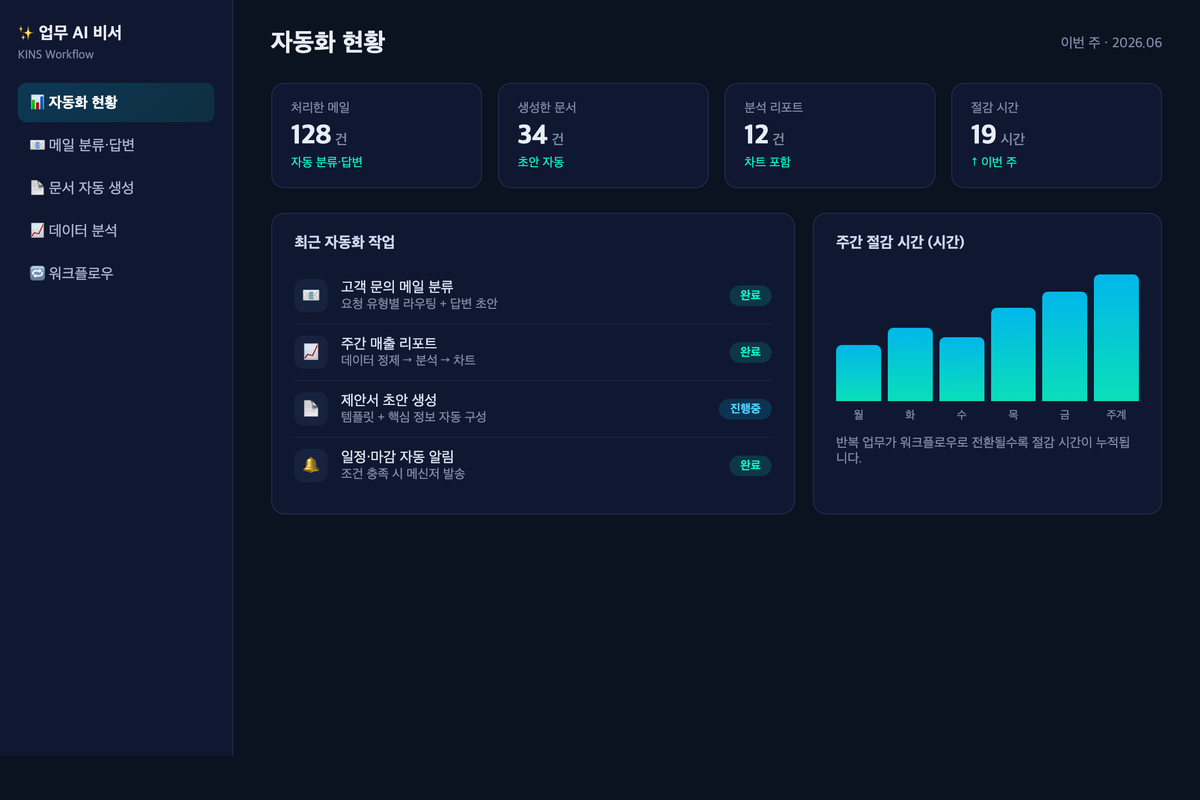 완성 결과물 — 업무 AI 비서 자동화 현황 대시보드